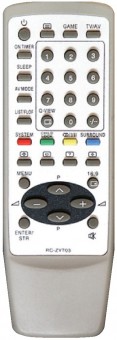 Telecomanda RC-ZVT03