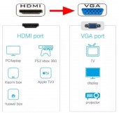 Adaptor HDMI - VGA