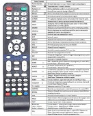 Telecomanada pentru STARLIGHT 20DM3500