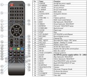 Telecomanda pentru televizor AKAI LT-3226AD