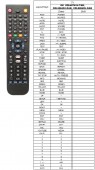 Telecomanda pentru televizor OK ODL50840U-DAB, ODL58840U-DAB