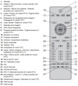 Telecomanda pentru televizor WATSON LCR 19 HD, LCR 22 FHD