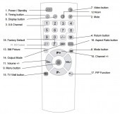 Telecomanda pentru TVBOX KWORLD 1440EX, 1680EX, Extern