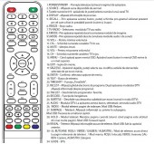 Telecomanda pentru Vortex LEDV-24E1D, 24E12D, 24E16DF