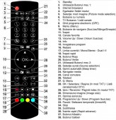 Telecomanda RC1912 pentru DAEWOO ET32SV4B